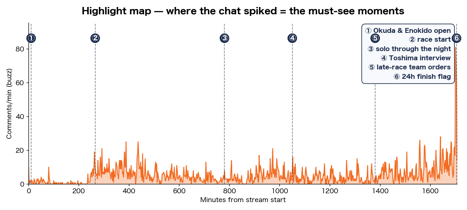 Highlight map