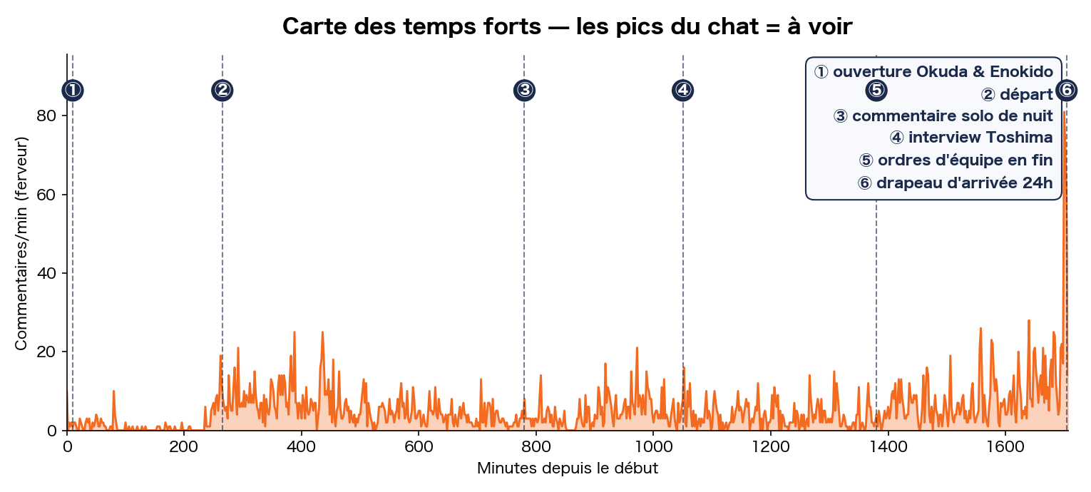 Carte des temps forts