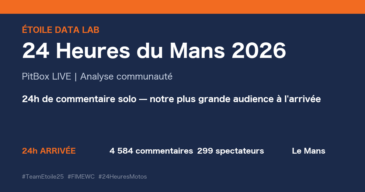24 Heures du Mans 2026 — Course | Analyse de la communauté PitBox LIVE — 24 heures de commentaire en solo, et notre plus grande audience devant l'arrivée