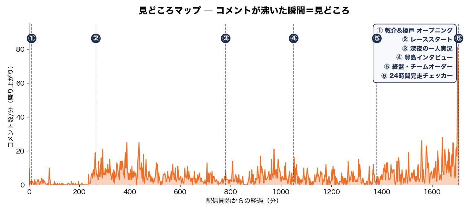 見どころマップ
