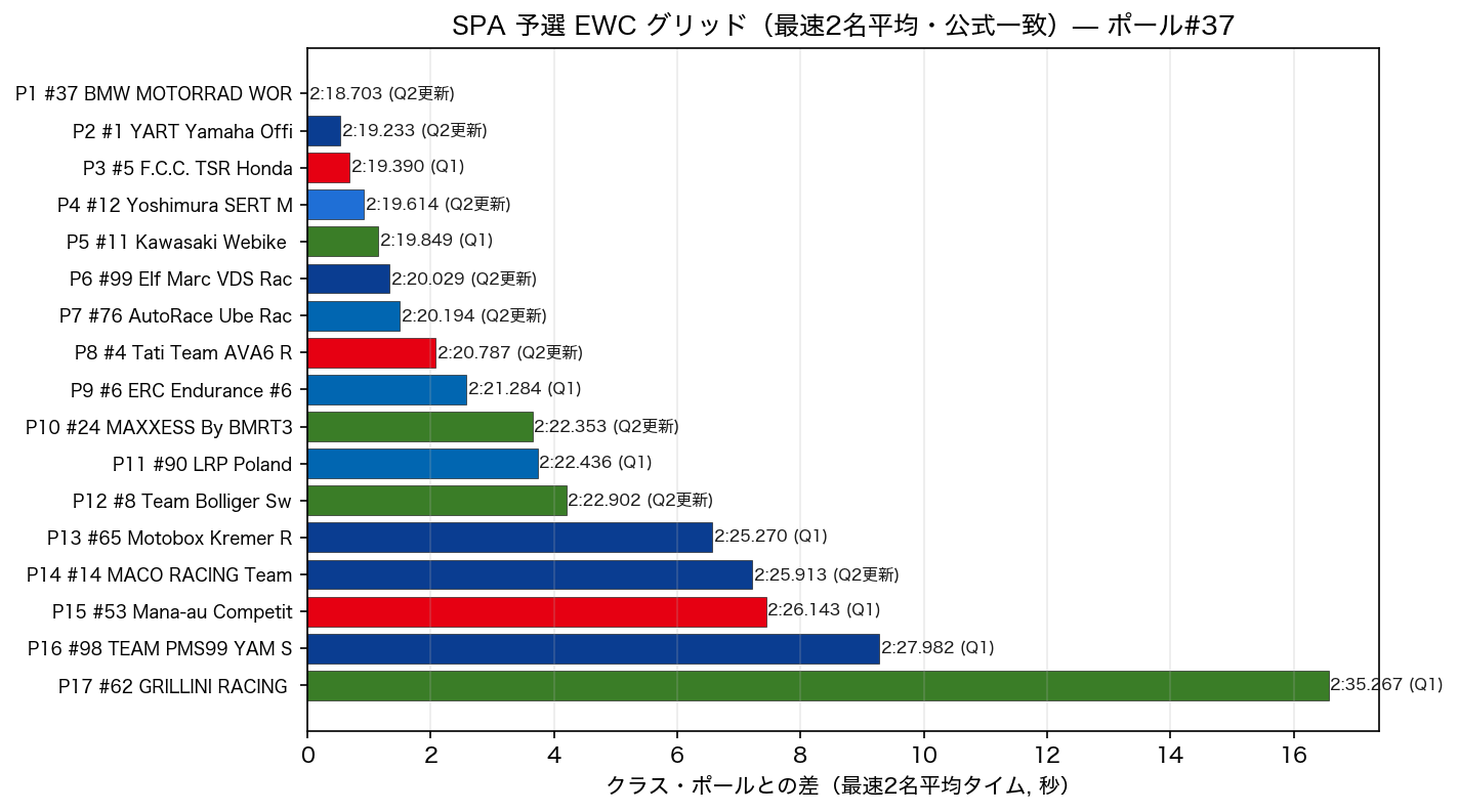 EWC グリッド