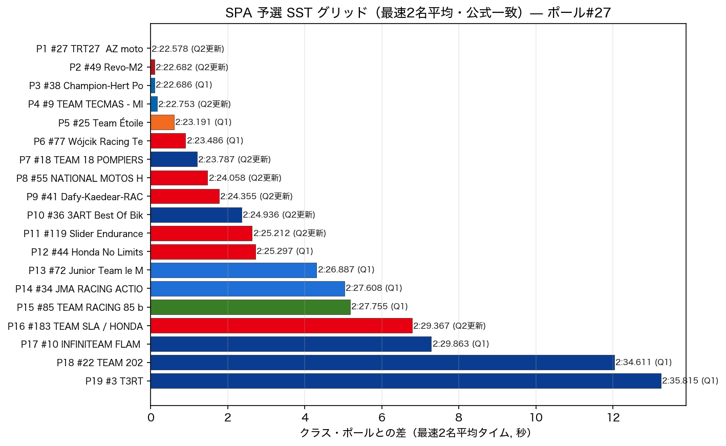 SST グリッド
