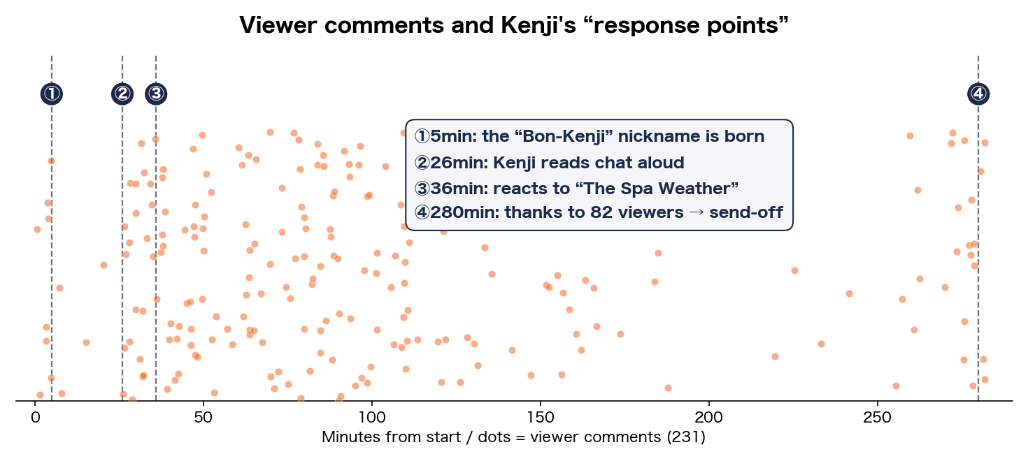 Viewer comments and Kenji's response points