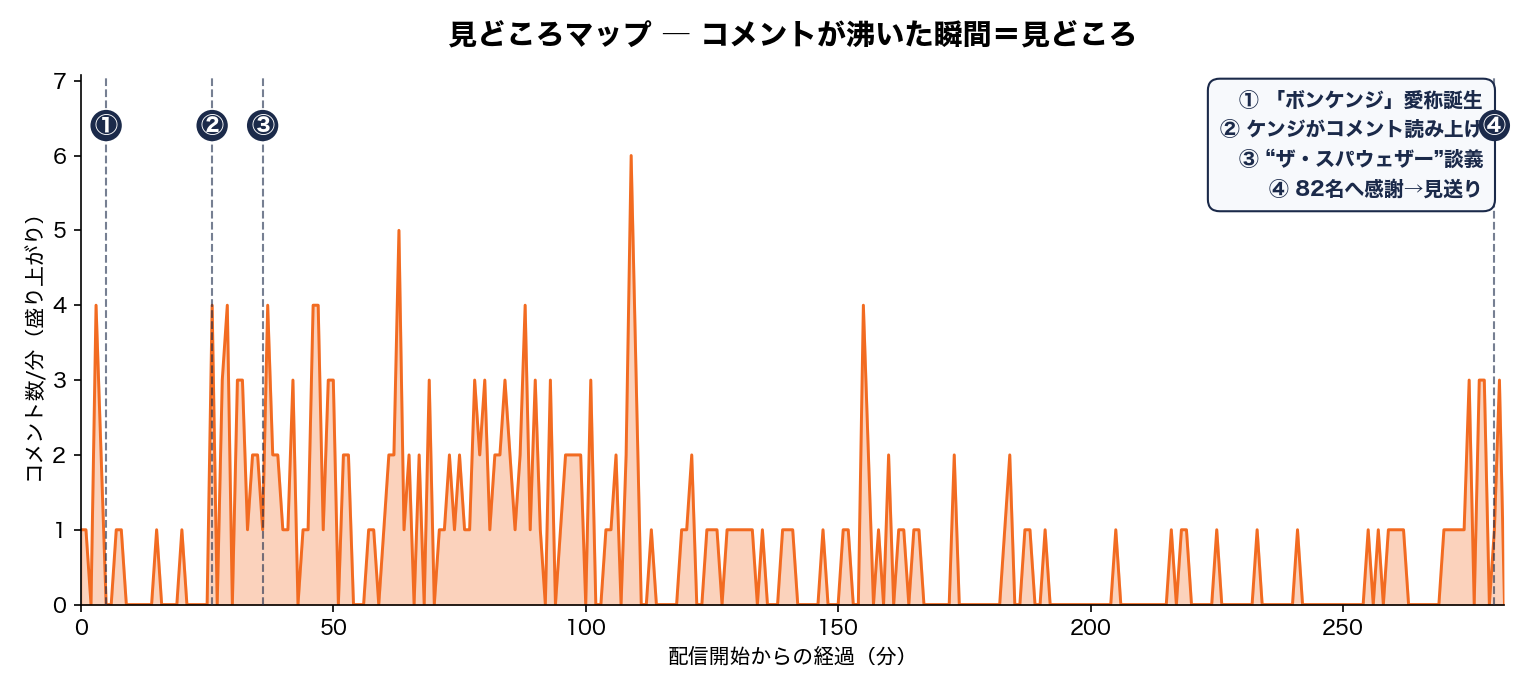 見どころマップ