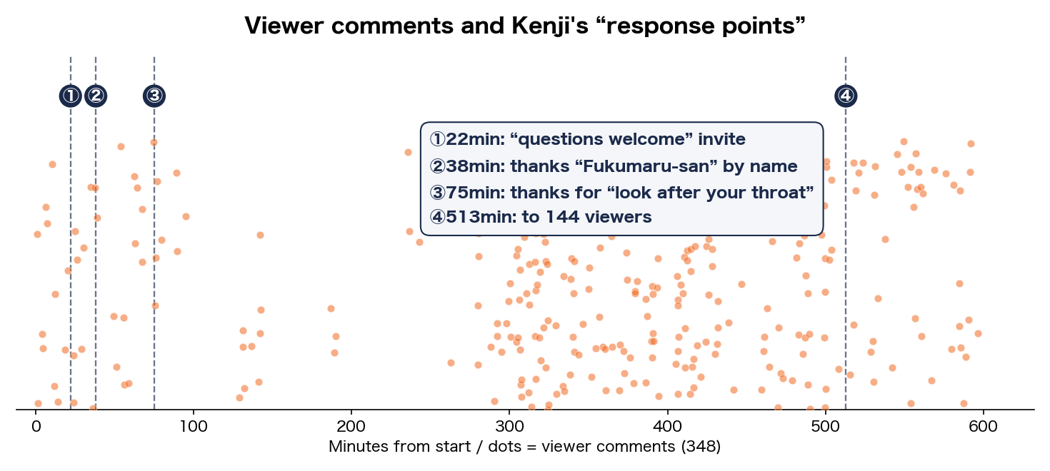 Viewer comments and Kenji's response points