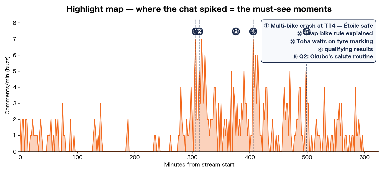 Highlight map