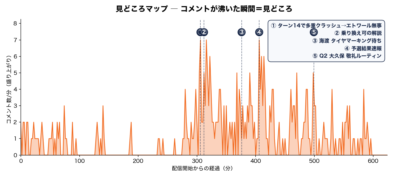 見どころマップ