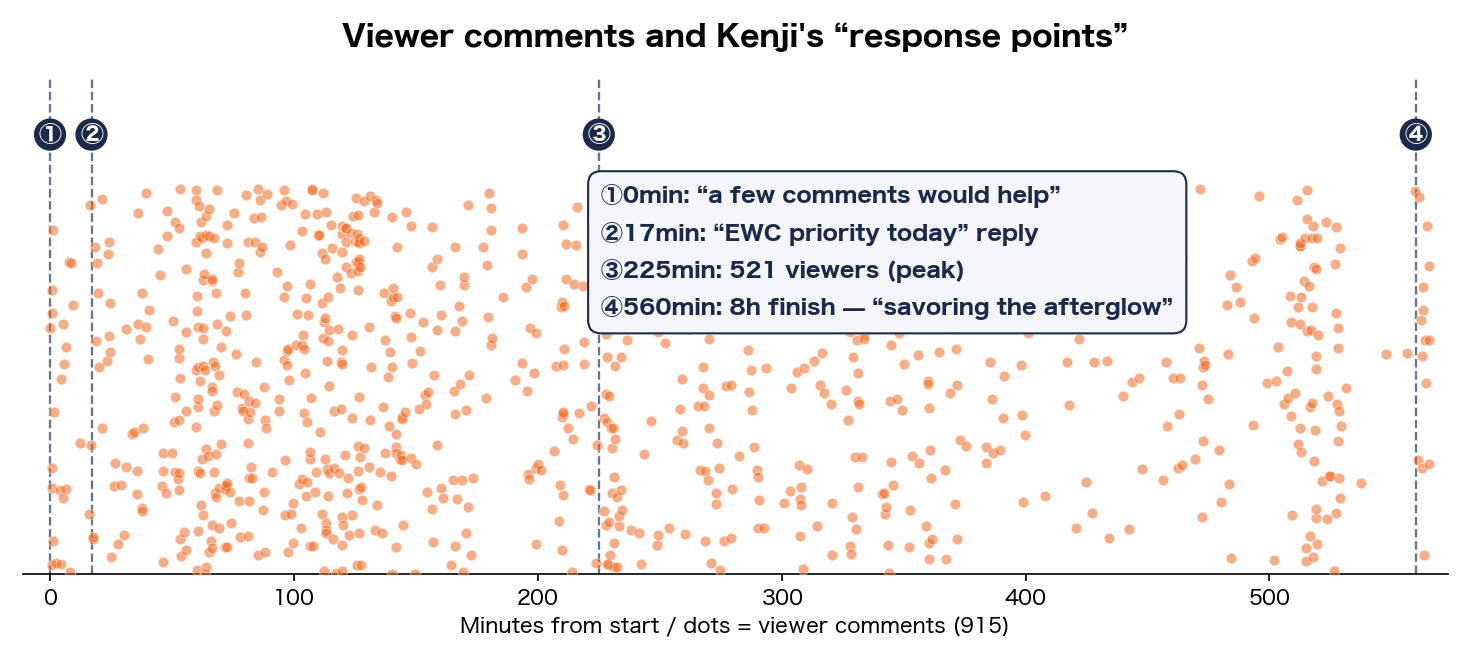 Viewer comments and Kenji's response points