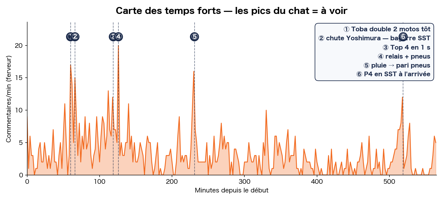 Carte des temps forts