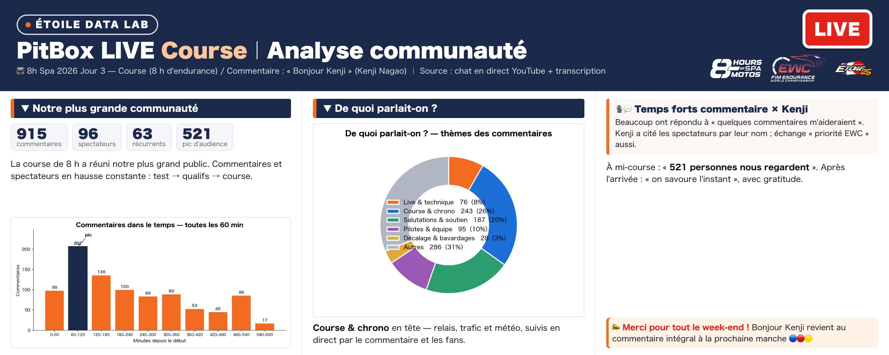 8h de Spa 2026 — Course | Analyse de la communauté PitBox LIVE — 8 heures ensemble, notre plus grand live