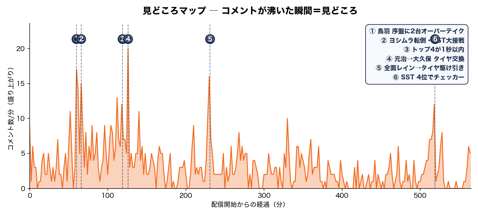 見どころマップ