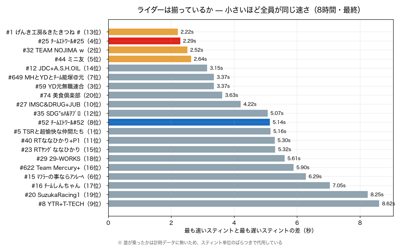 ライダーは揃っているか