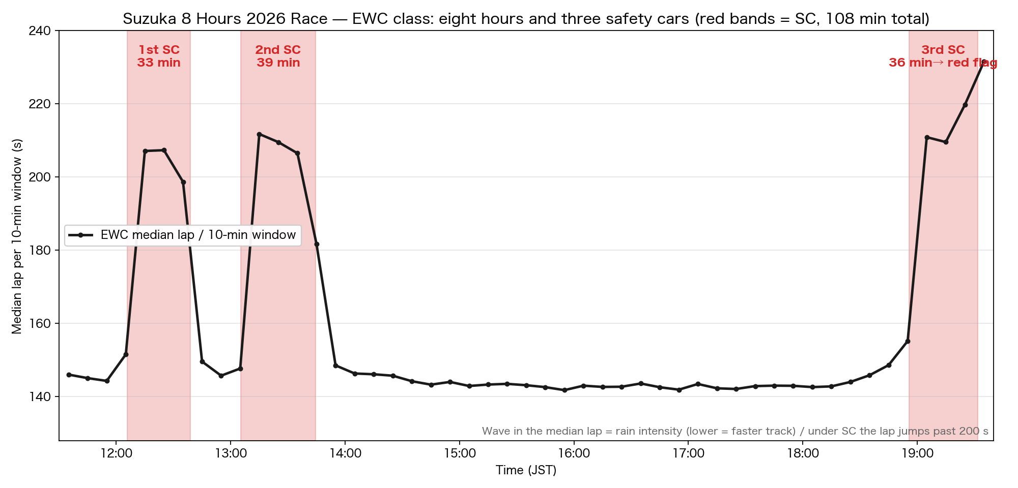 The eight hours of EWC and the three SCs