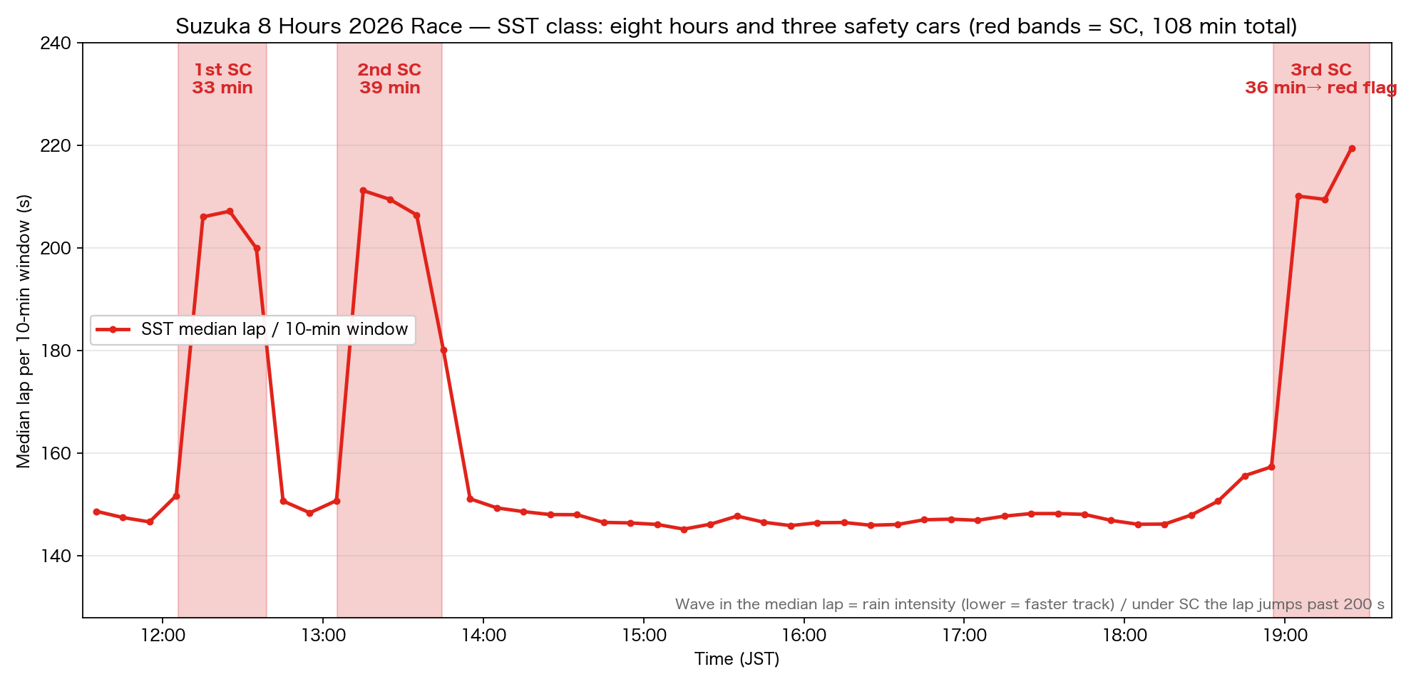 SST's 8 hours and 3 SCs