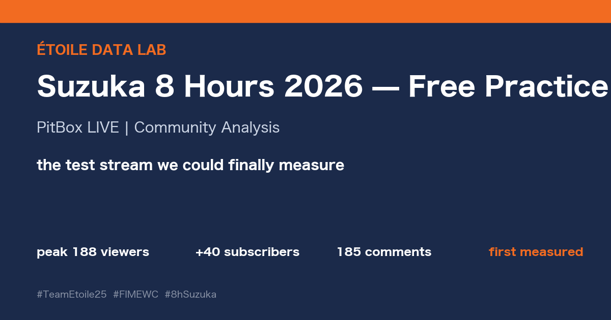 2026 Suzuka 8 Hours week — Free Practice | PitBox LIVE Community Analysis — the test stream we could finally *measure*