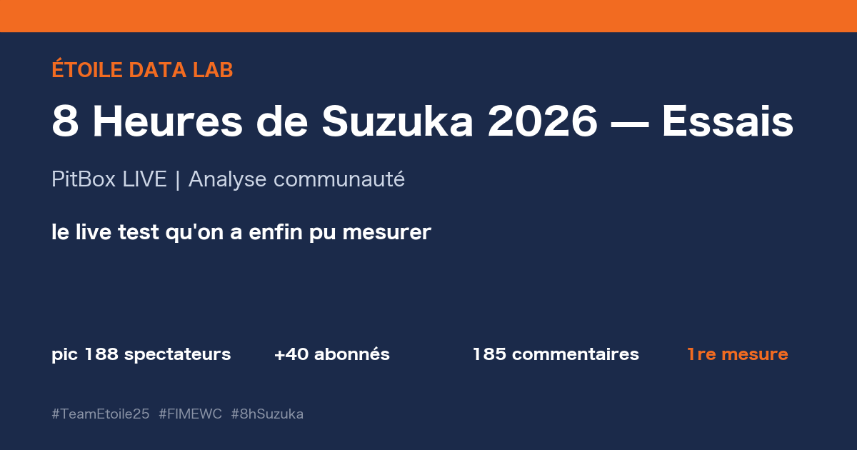 Semaine des 8 Heures de Suzuka 2026 — Essais libres | Analyse de la communauté PitBox LIVE — le live test qu'on a enfin pu *mesurer*