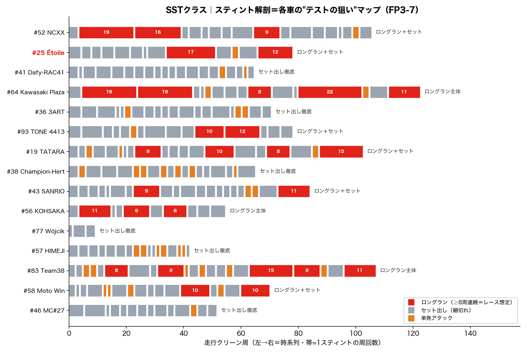 SST スティント解剖マップ