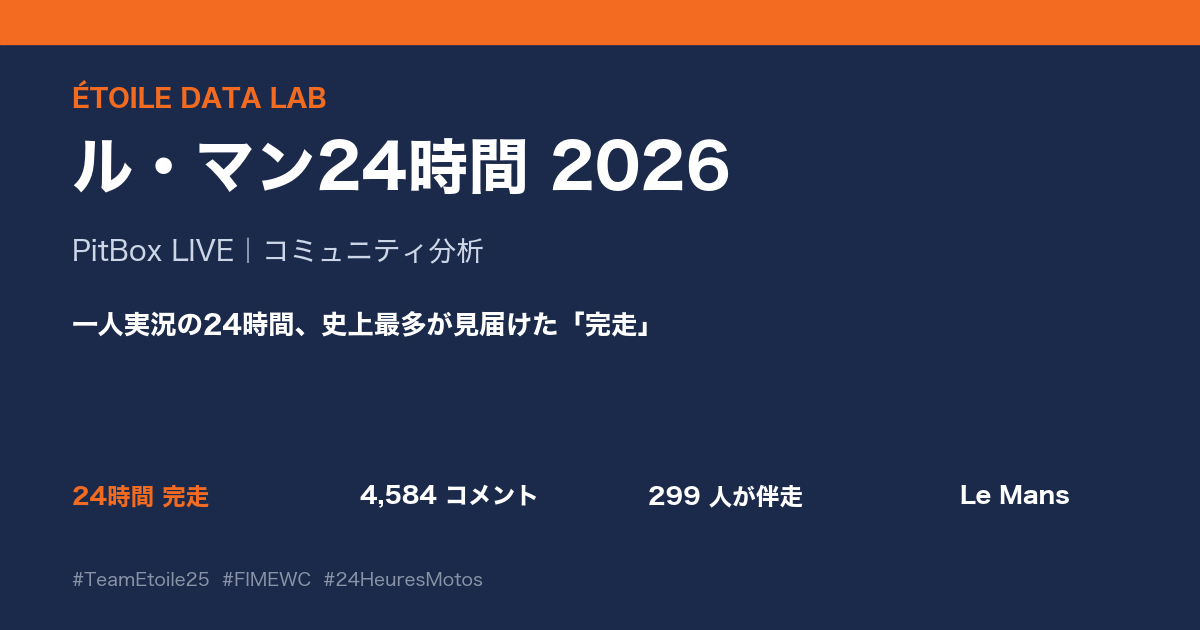 2026 ル・マン24時間 決勝｜PitBox LIVE コミュニティ分析 — 一人実況の24時間、史上最多が見届けた「完走」
