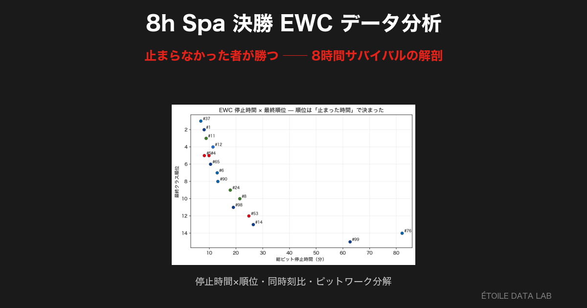 8h Spa 決勝 EWCクラス データ分析 ― 止まらなかった者が勝つ、8時間サバイバルの解剖
