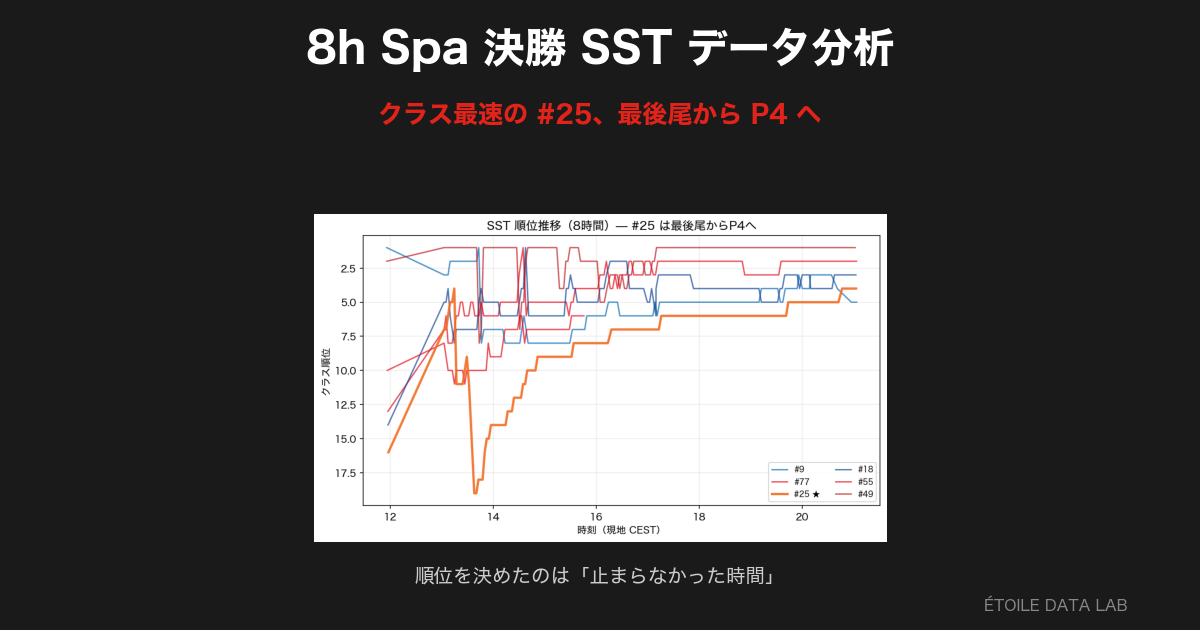 8h Spa 決勝 SSTクラス データ分析 ― 止まらなかった者が勝つ、8時間サバイバルの解剖