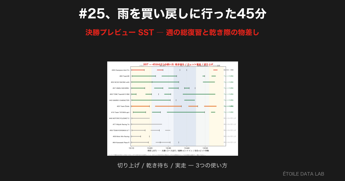 決勝プレビュー・SST ― 最後の45分は「週の総復習」だった。#25 は雨を買い戻しに行った