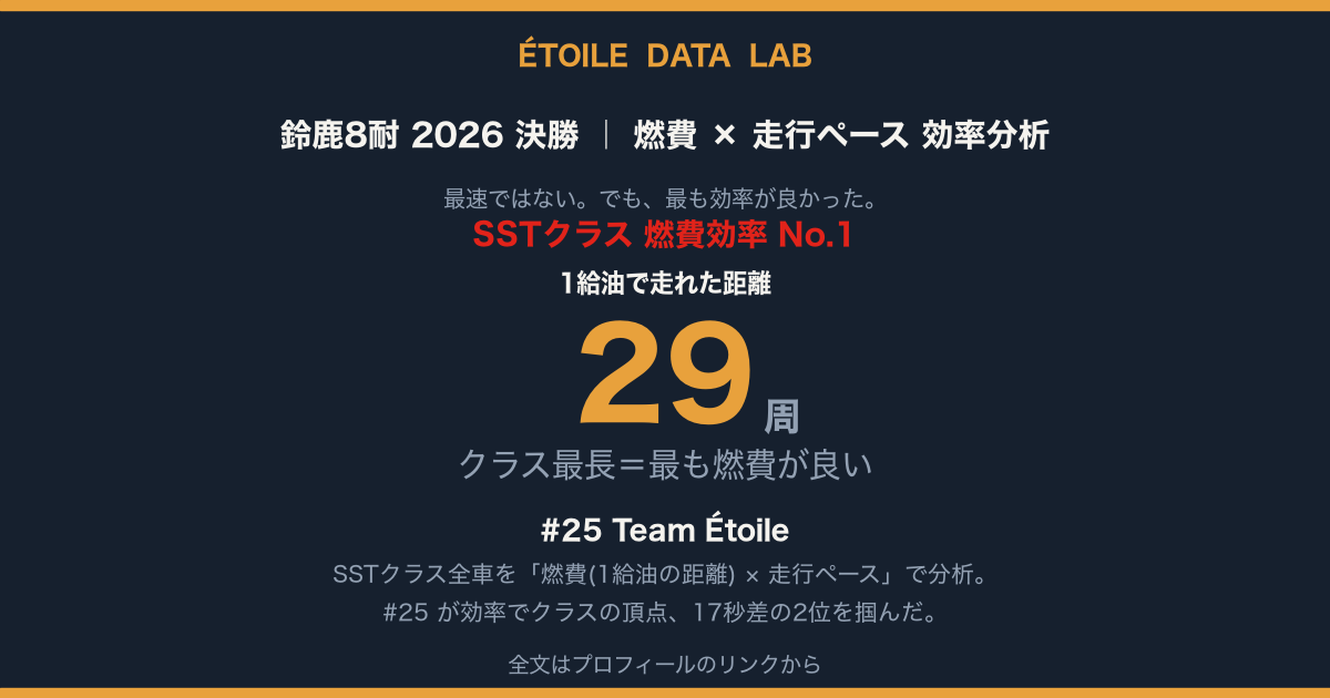 燃費で勝つ ― SST「燃費 × 走行ペース」効率番付