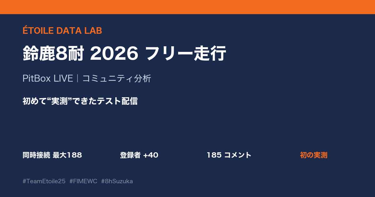 2026 鈴鹿8耐ウィーク フリー走行｜PitBox LIVE コミュニティ分析 — 初めて"実測"できたテスト配信